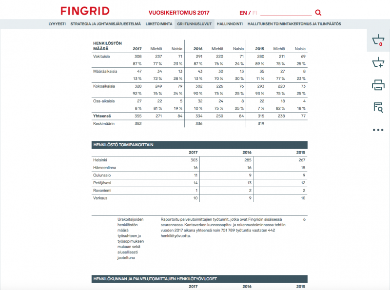 Fingridin online-vuosikertomus julkaistiin Sivuviidakolla